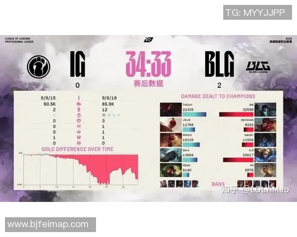 赛后复盘:BLG与IG对决中的战术博弈与团队协作分析
